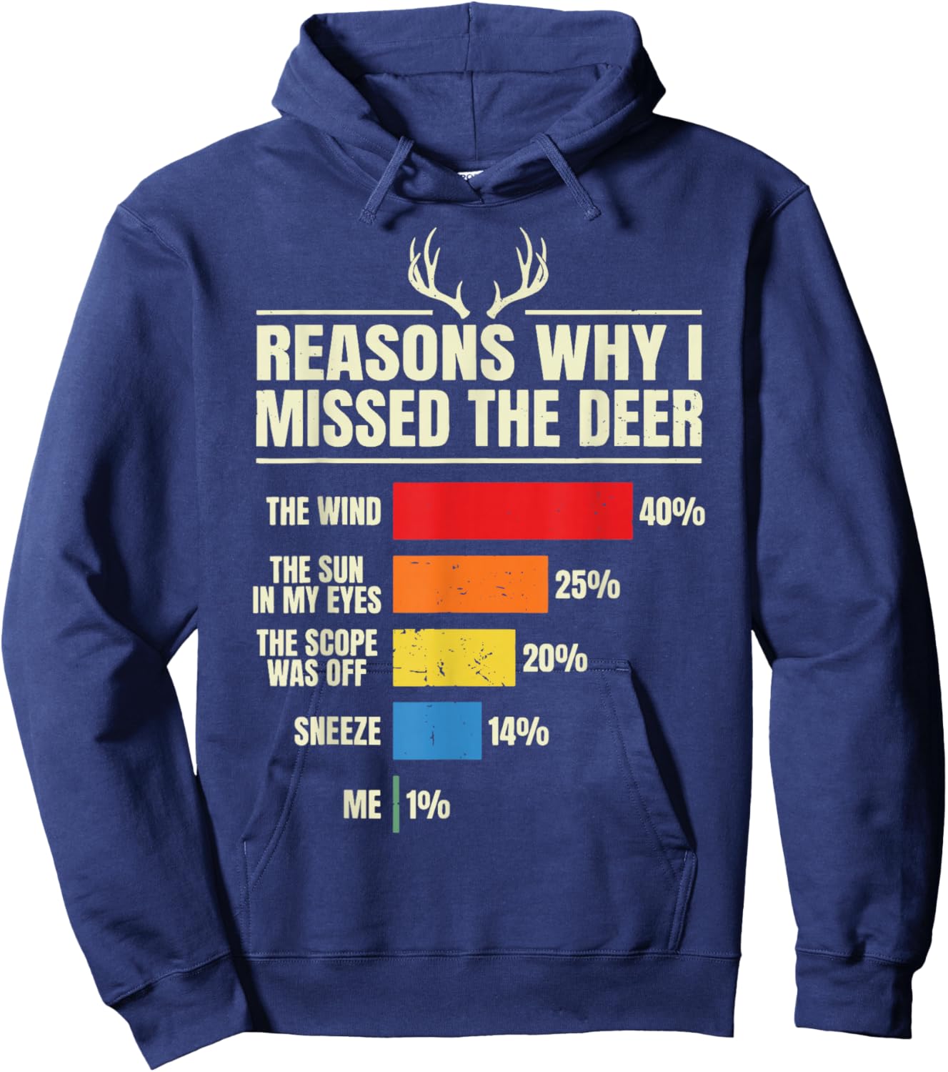 Reasons Why I Missed The Deer Hoodie - Hoodie | Navy