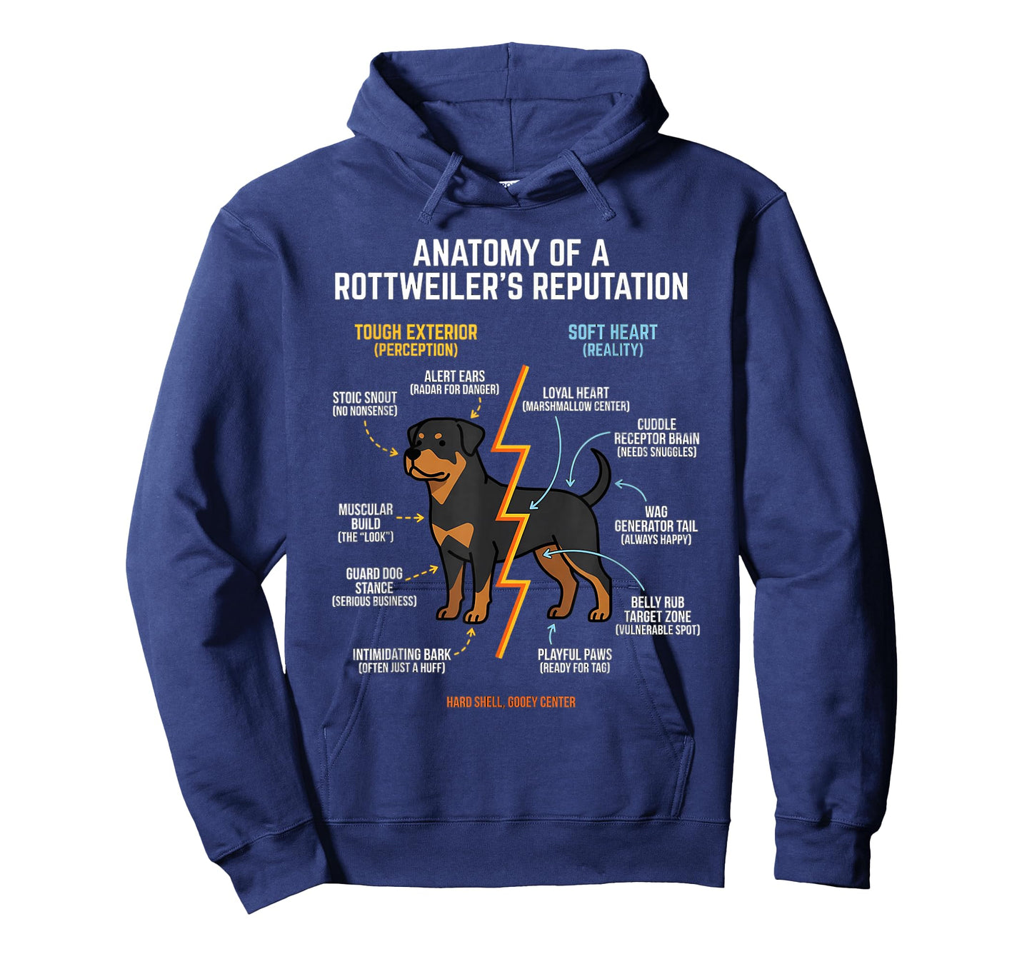 Anatomy of a Rottweiler Breed T-Shirt