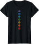 7 Chakras Aligned Tantra