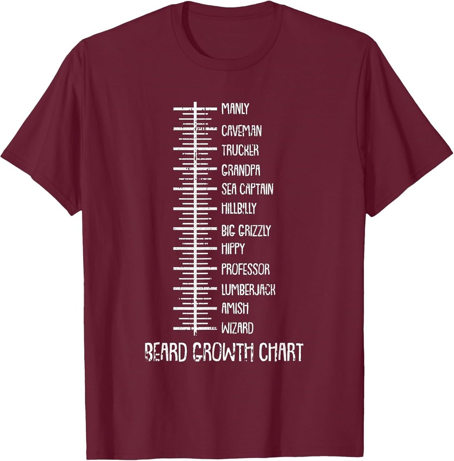 Beard Length Bearded Man Funny Measuring Chart Level Scale