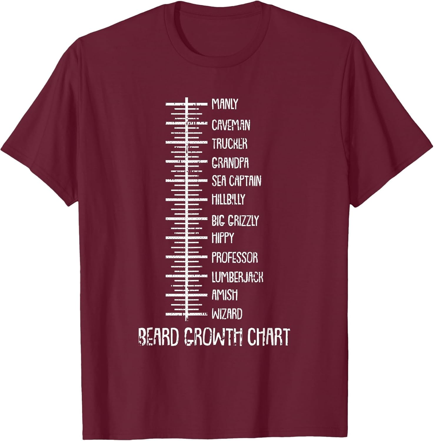Beard Length Bearded Man Funny Measuring Chart Level Scale