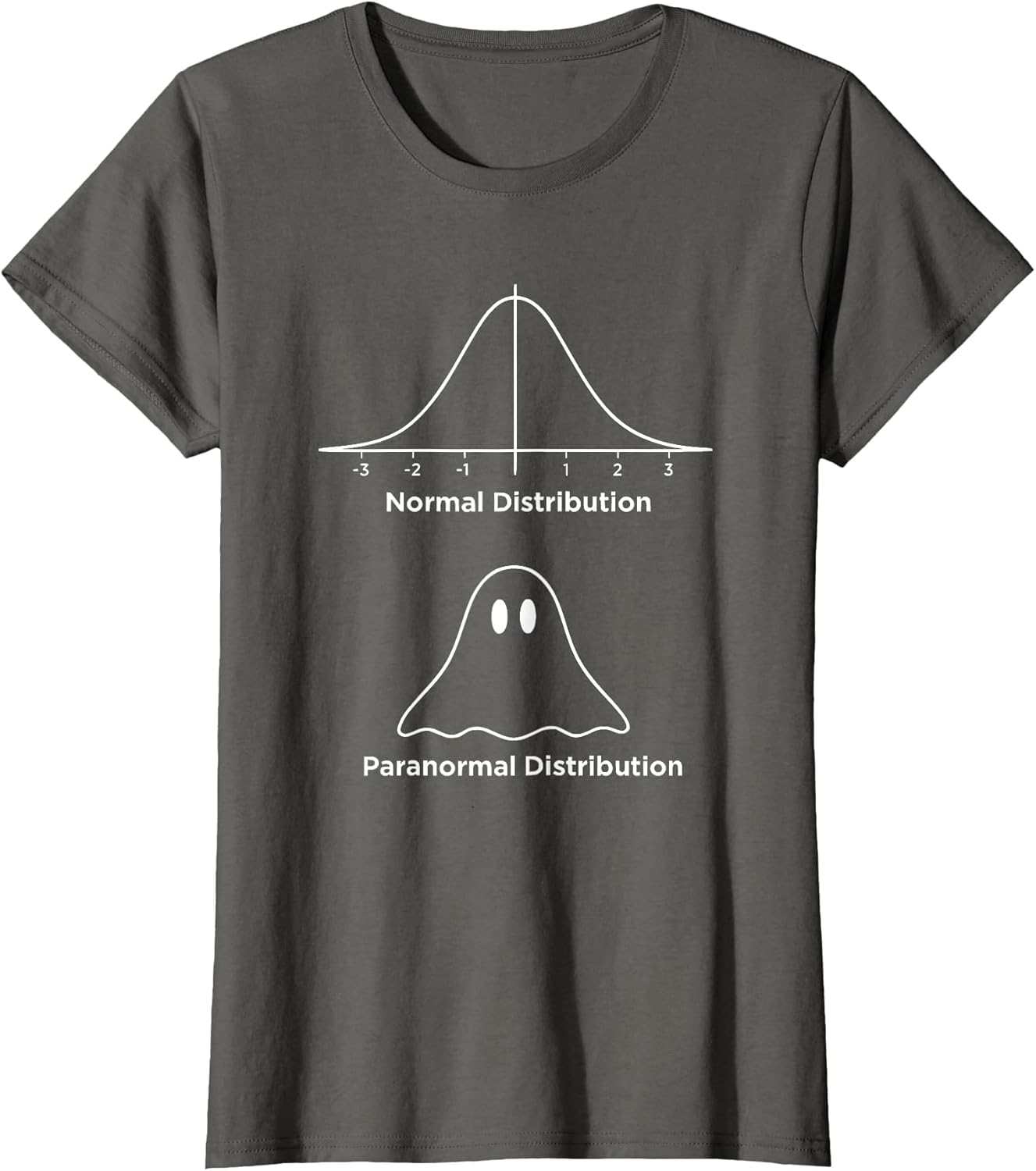 Normal Distribution Paranormal Distribution Math Humor