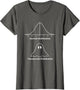 Normal Distribution Paranormal Distribution Math Humor