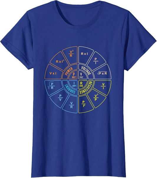 Ohm's Law Diagram - Electrical Engineer STEM Student