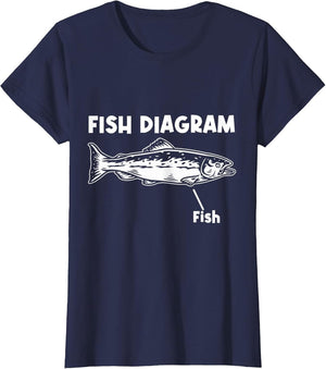 Funny Fish Diagram for Fishing Lover Fisherman Joke