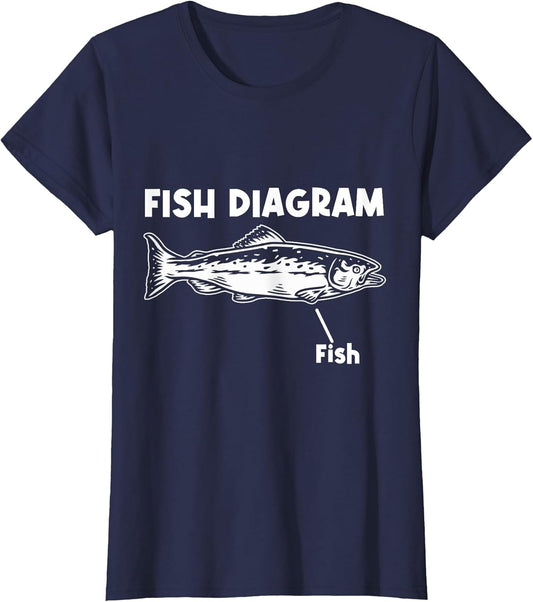 Funny Fish Diagram for Fishing Lover Fisherman Joke