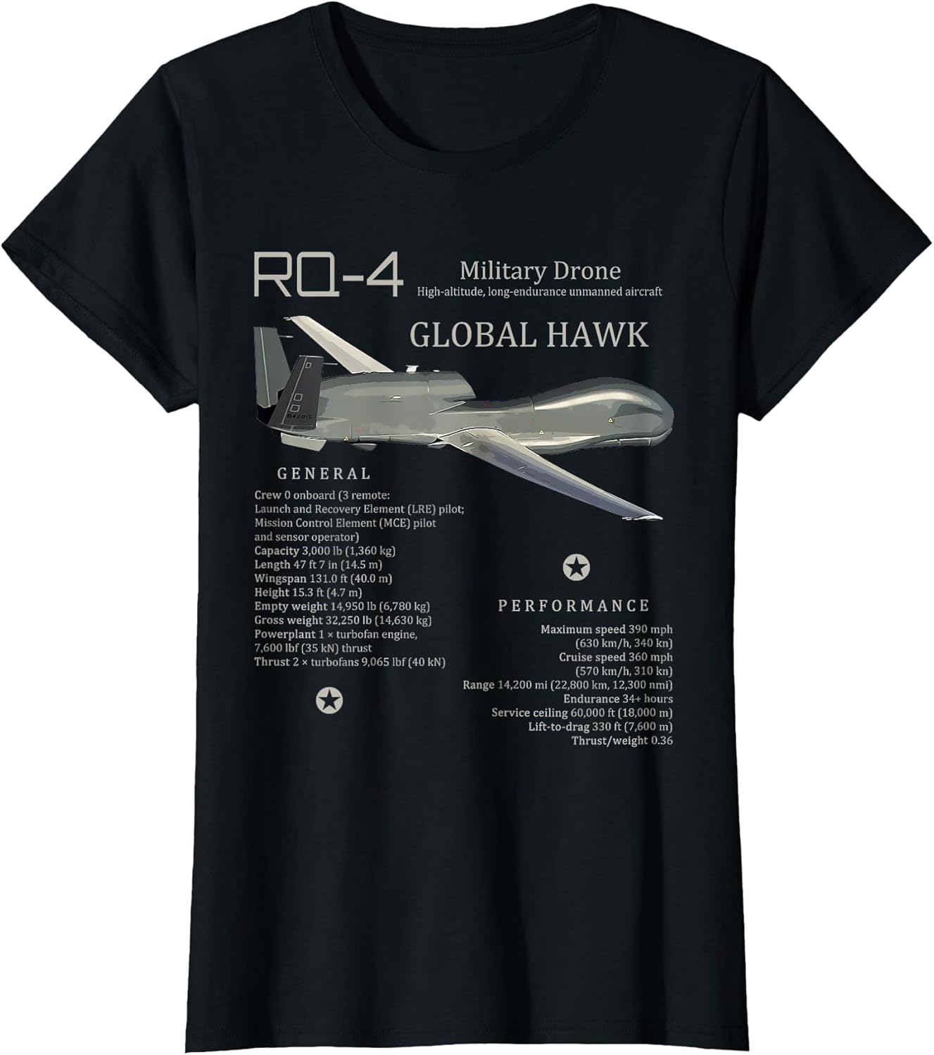 Global Hawk Drone RQ-4 UAS Unmanned Aircraft US Military