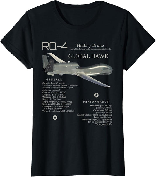 Global Hawk Drone RQ-4 UAS Unmanned Aircraft US Military