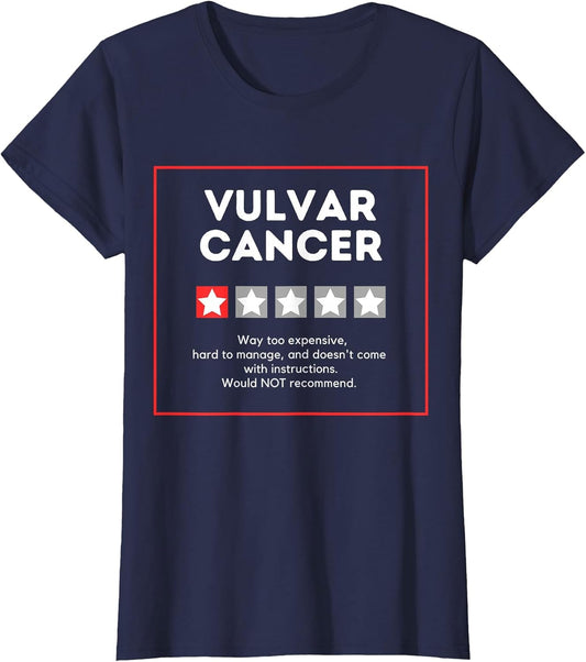 Vulvar Cancer Rating Expensive Wouldn't Recommend