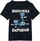 Electrical Engineer: Electricity Explained - Electrician