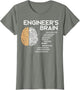 Engineer - Engineers Brain - Funny Engineering