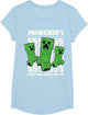 Minecraft Creeper Crafting Since Alpha Retro