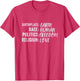 Birthplace Earth Race Human Politics Freedom Religion Love