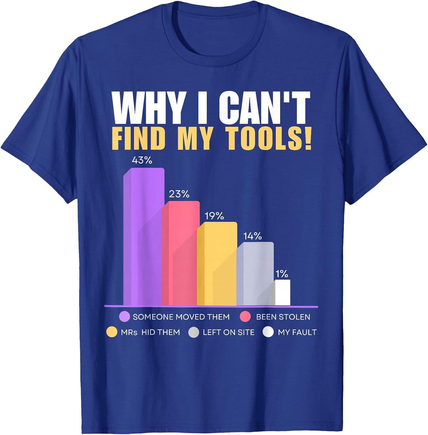 Funny Builder & Handyman Gifts - Why I Can't Find My Tools