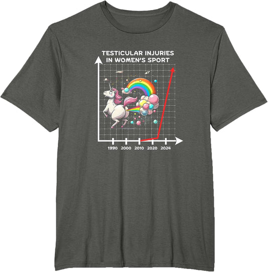 Testicular Injuries in Women's Sport Shirt Unicorn Edition