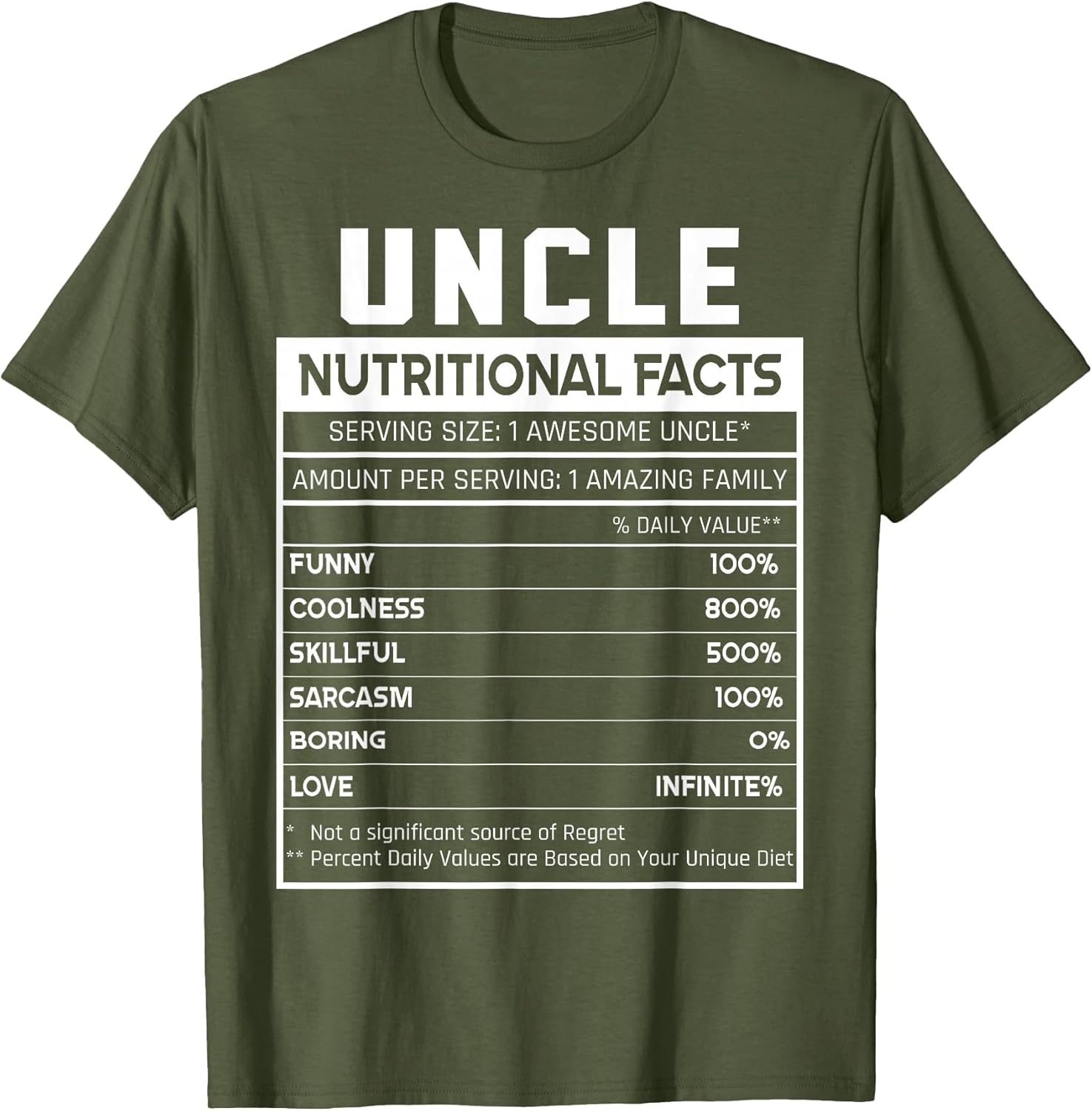 Uncle Nutritional Facts Funny Uncle Niece Nephew Love