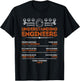 Understanding Engineers Funny and Humorous Engineering