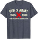 Gen X Generation 1965 1980 Gen X