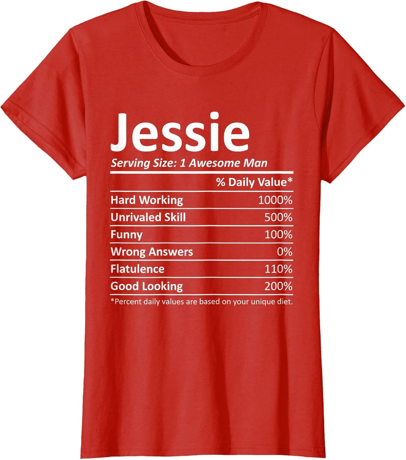 Jessie Nutrition Funny Birthday Personalized Name Gift