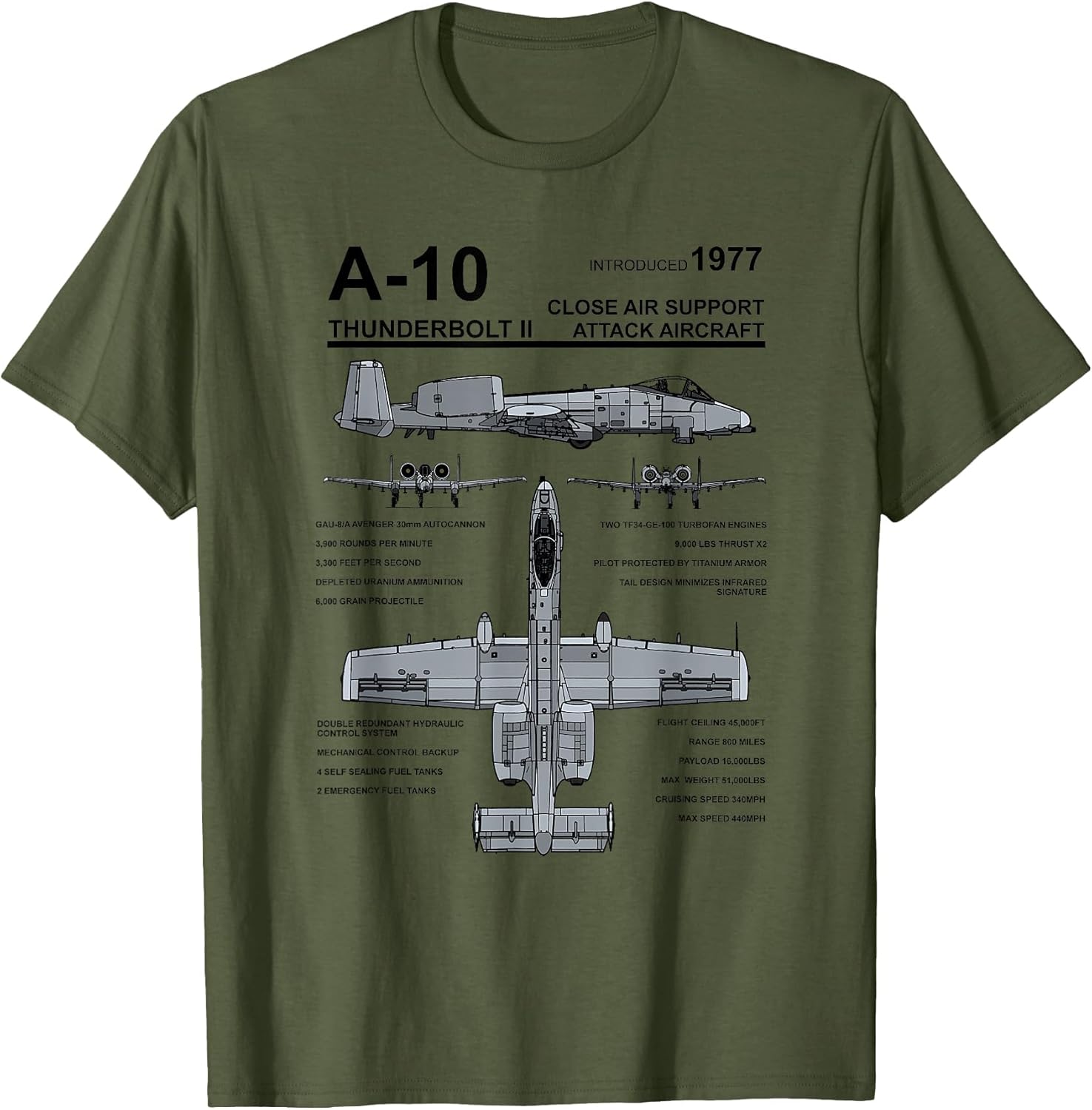A-10 Thunderbolt II Warthog Military Jet Spec Diagram