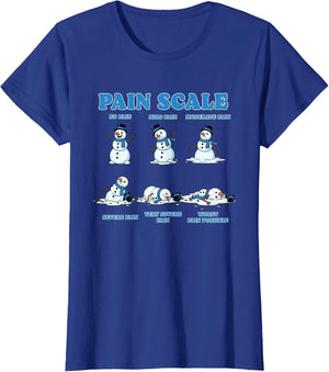 Pain Scale Snowman, Nurse Xmas Triage, and Pain Assessment