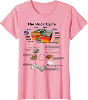 Geology The Rock Cycle Geologist Collector Mineral Geode