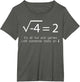Imaginary Number Math Complex Number Square Root Minus