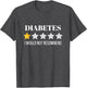 Diabetes Mellitus Would Not Recommend Diabetes