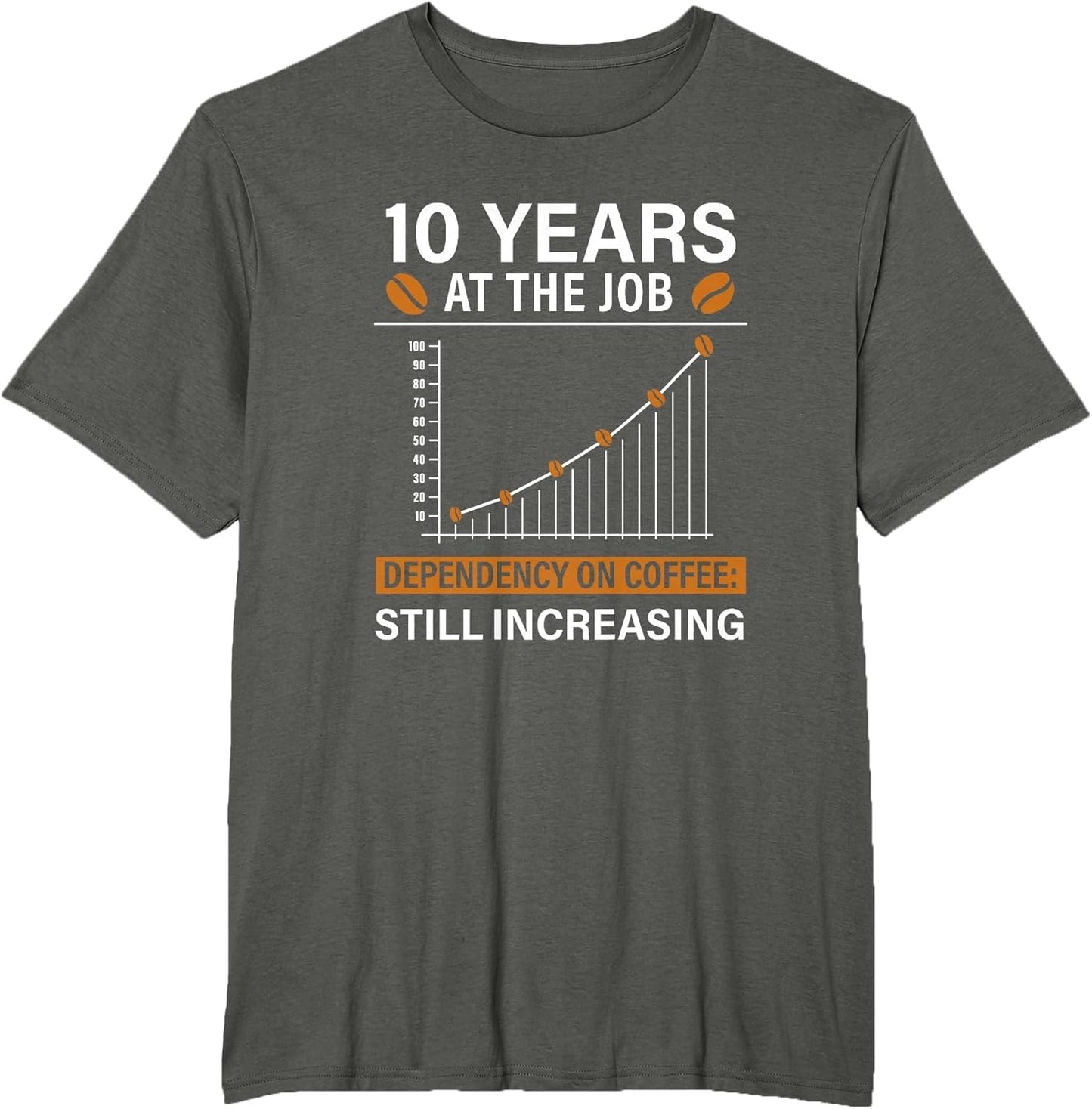 10 Years at The Job - Coffee Dependency Funny Coffee Lover