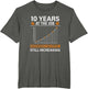 10 Years at The Job - Coffee Dependency Funny Coffee Lover