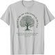 Christian Earth Day Tree Bible Verse Jeremiah 17:7-8