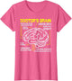 Doctor's Brain