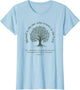Christian Earth Day Tree Bible Verse Jeremiah 17:7-8