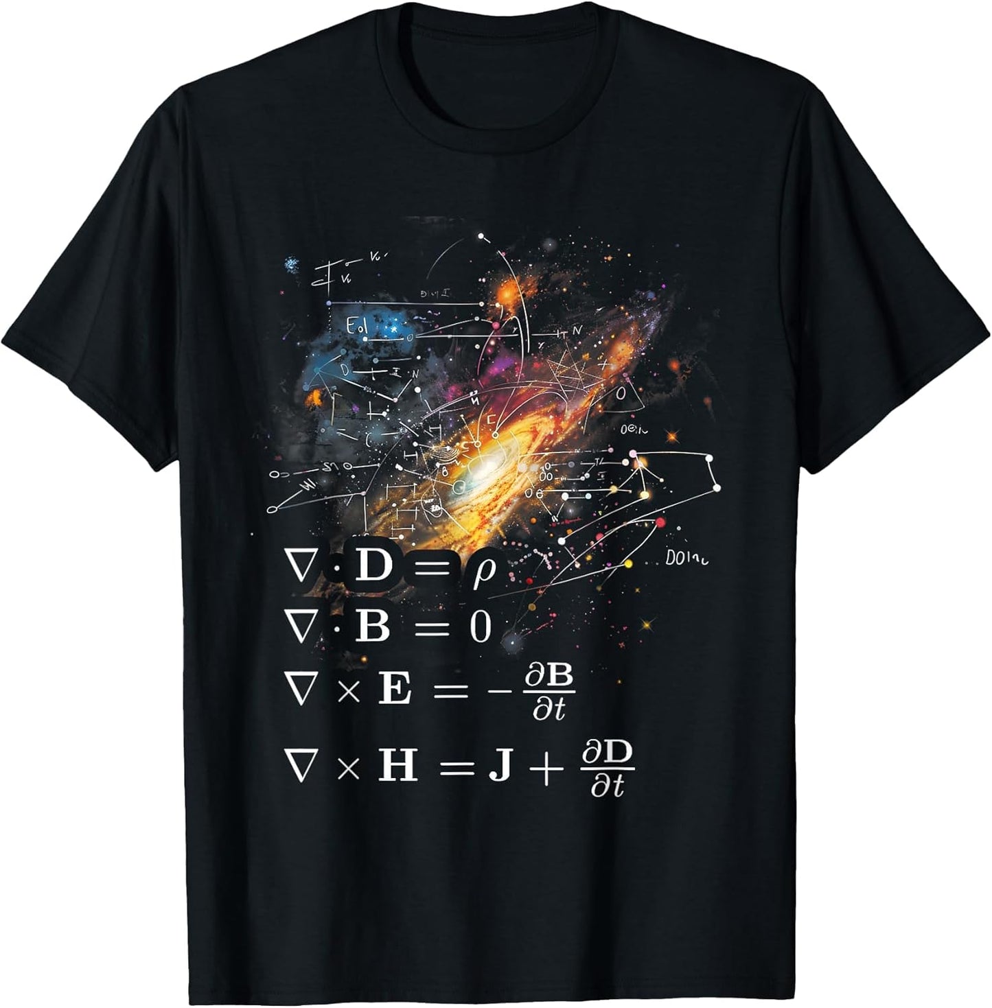 Maxwell's Equations Physics Relativity Math Mathematics