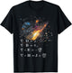 Maxwell's Equations Physics Relativity Math Mathematics
