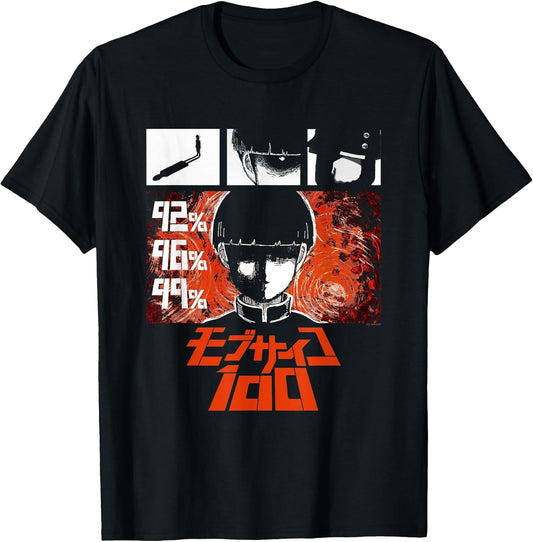 Mob Psycho 100 Emotion Power Percentage Collage Anime