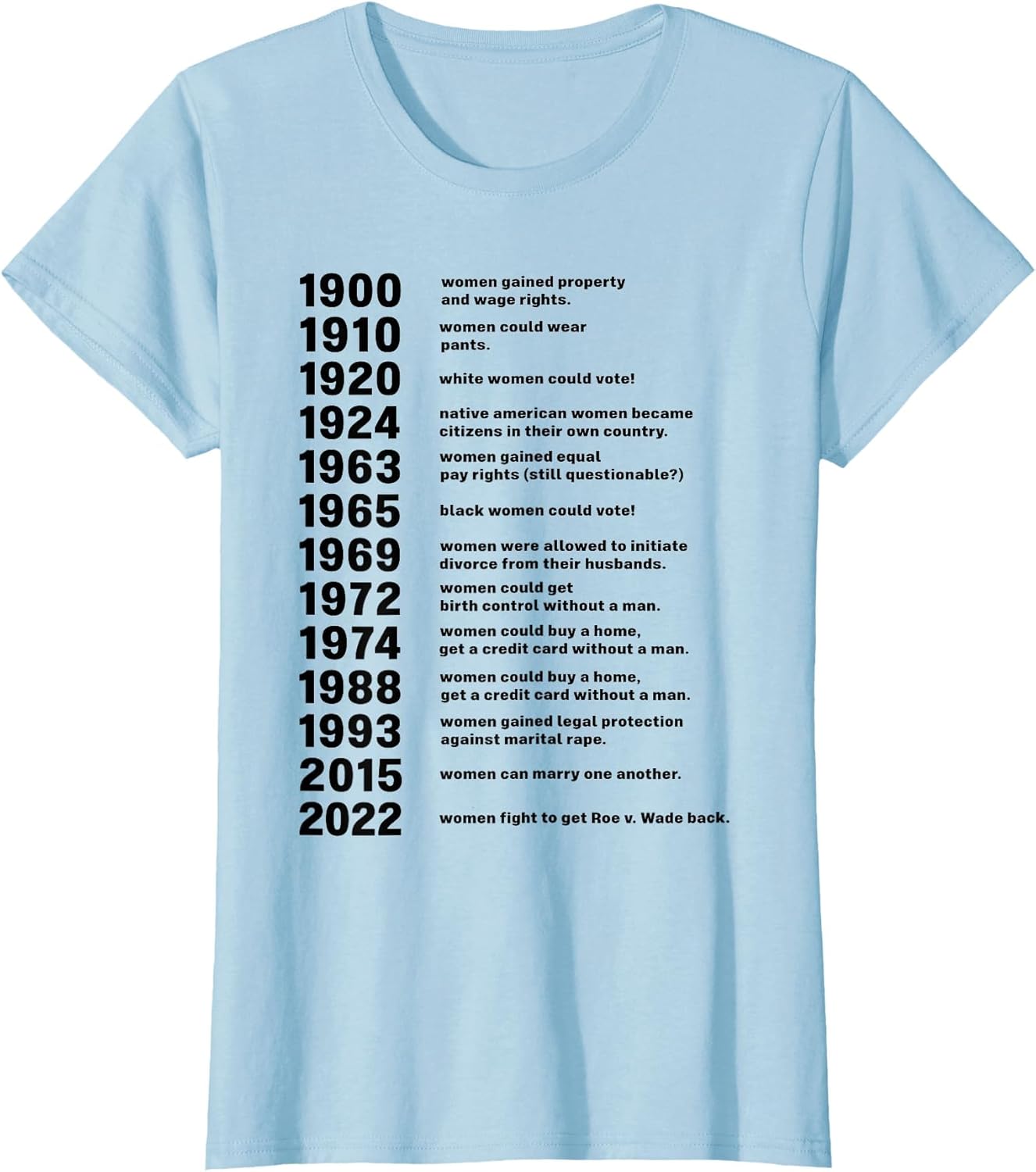 1900 Women Gained Property and Wage Rights