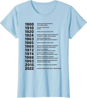 1900 Women Gained Property and Wage Rights