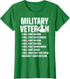Military Veterans Against Trump 2020 Fight USA Election