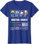 Industrial Engineer Label Skills Solving Coffee Beer