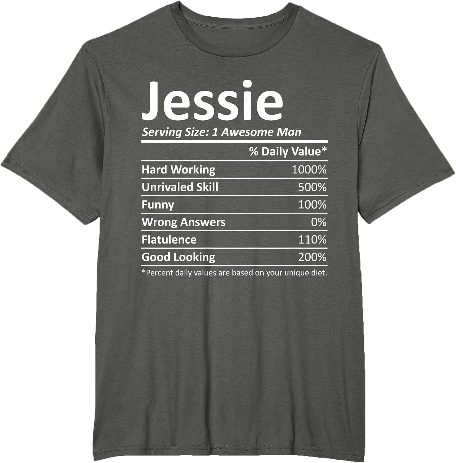 Jessie Nutrition Funny Birthday Personalized Name Gift