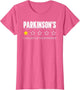 Parkinsons Would Not Recommend Parkinson's Disease Awareness