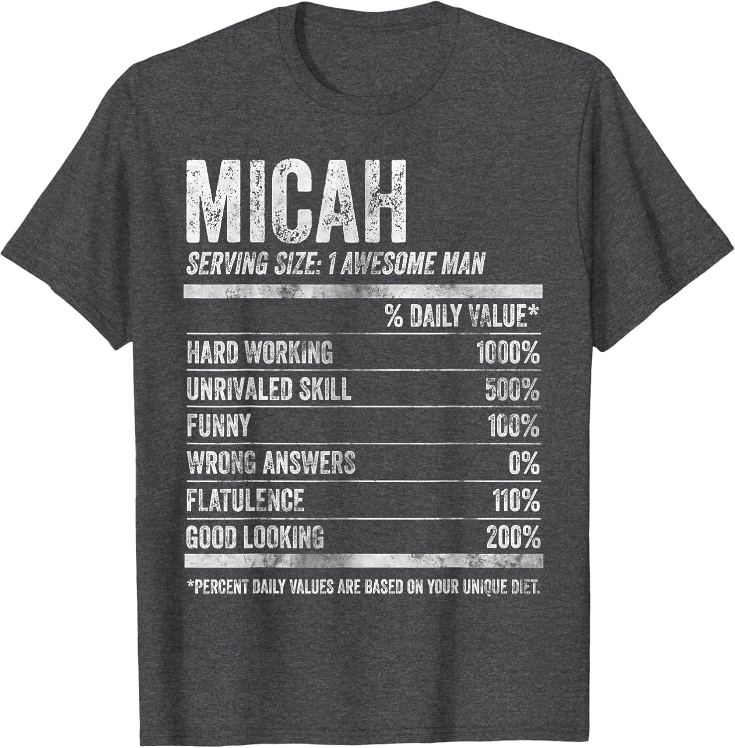 Micah Nutrition Personalized Name Shirt Funny Name Facts