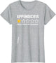 Appendicitis Awful Would Not Recommend Appendectomy Appendix