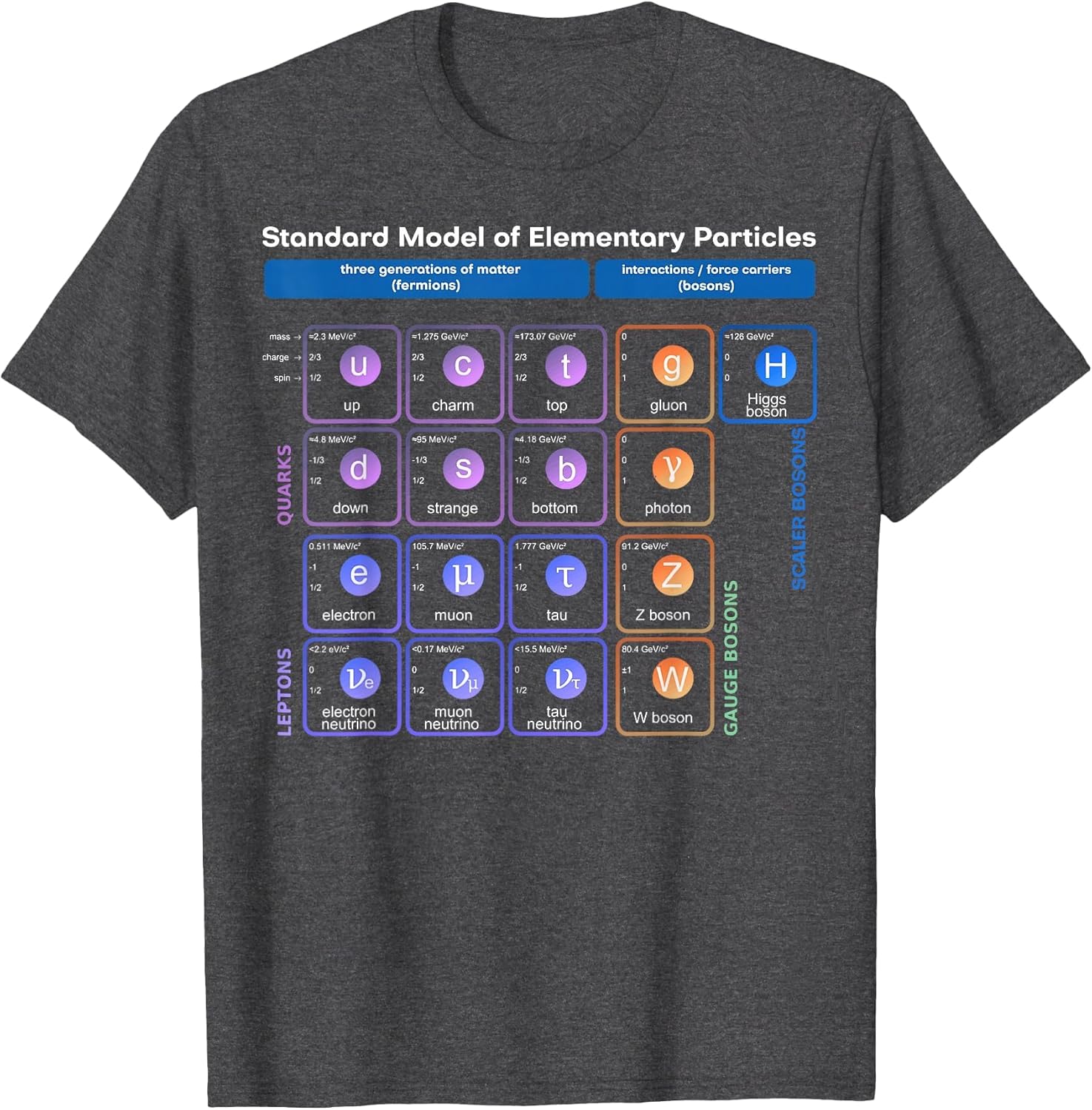 Elementary Particles Standard Model Physicist Women Men Pun