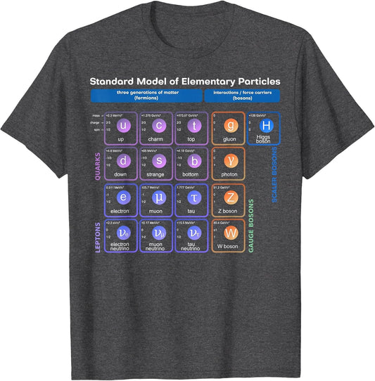 Elementary Particles Standard Model Physicist Women Men Pun