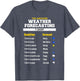 The Amazing Funny Meteorology Meteorologist Weather Forecast