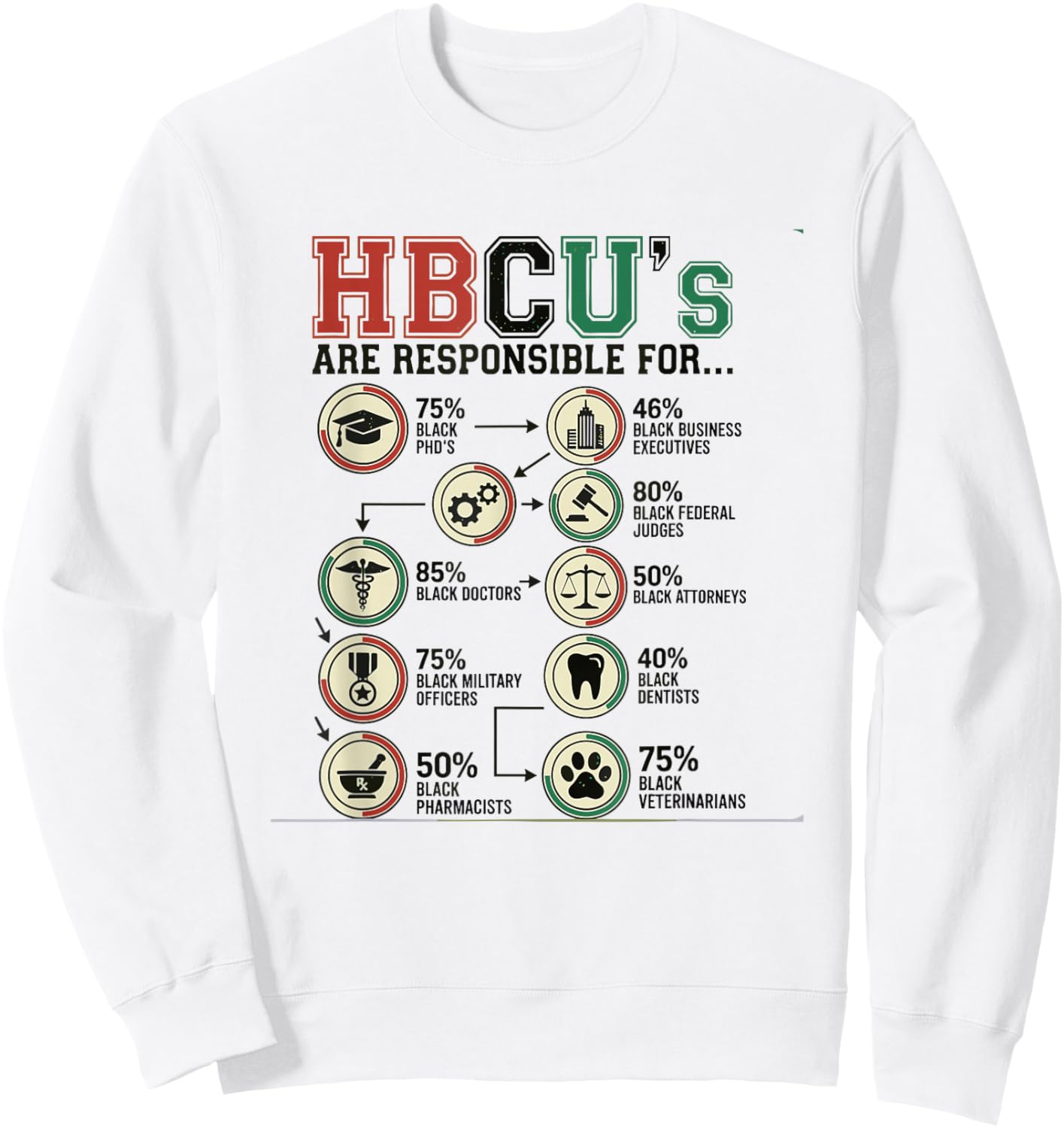 HBCU's Responsible for Black Excellence Alumni Students Sweatshirt - Sweatshirt | White