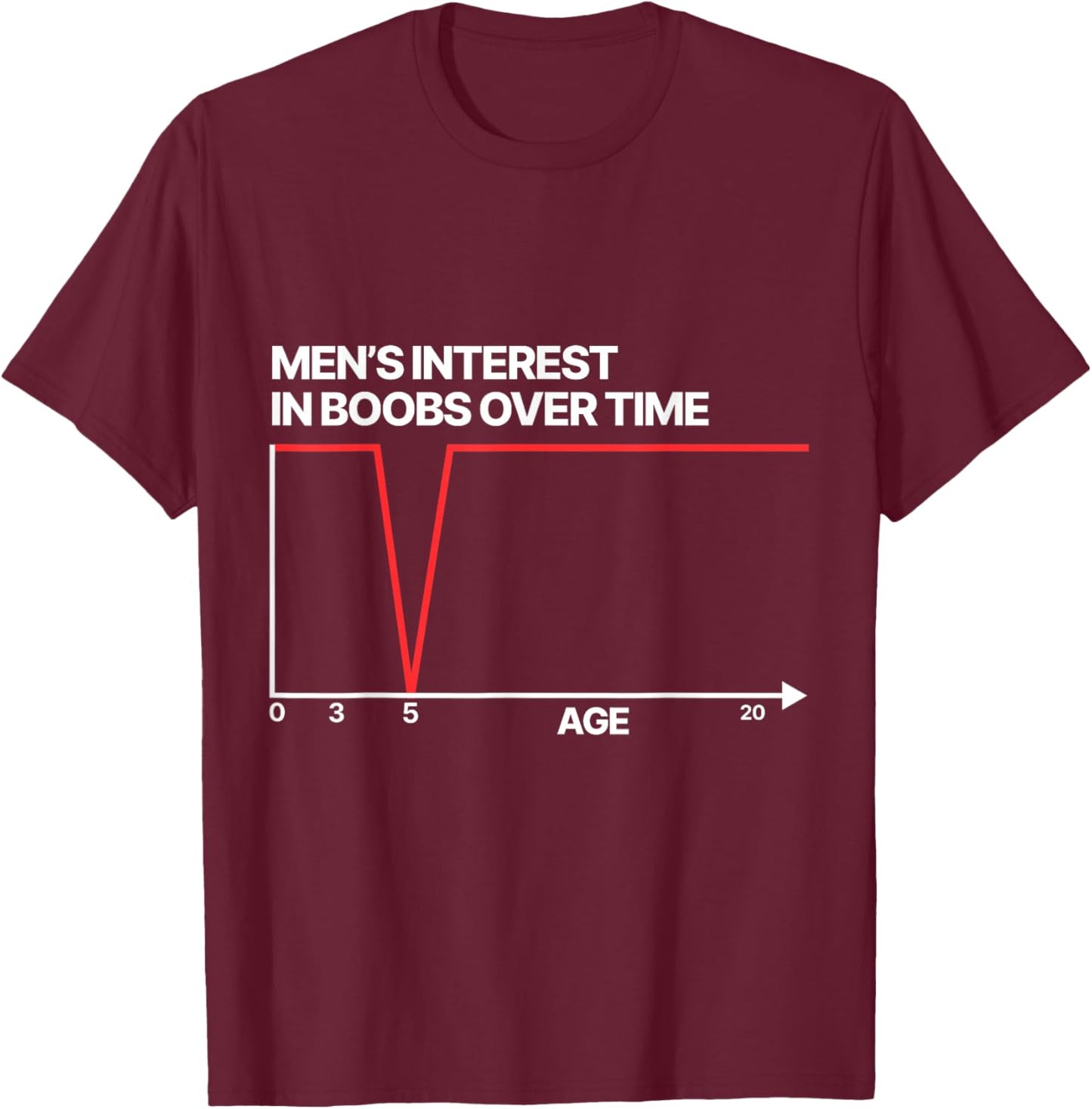Funny Men's Interest in Boobs Over Time Humor Women T-Shirt - T-Shirt | Maroon