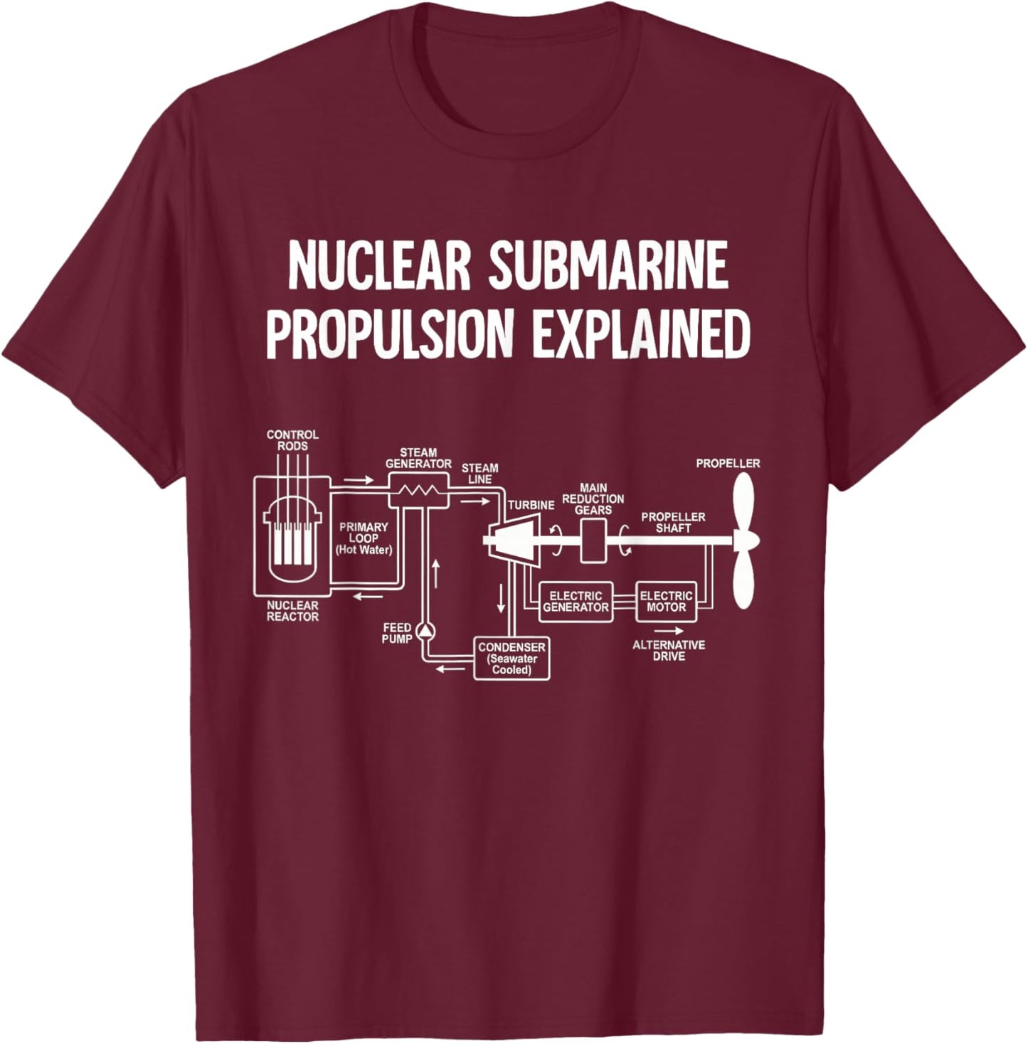 Nuclear Submarine Propulsion Explained Diagram T-Shirt - T-Shirt | Maroon